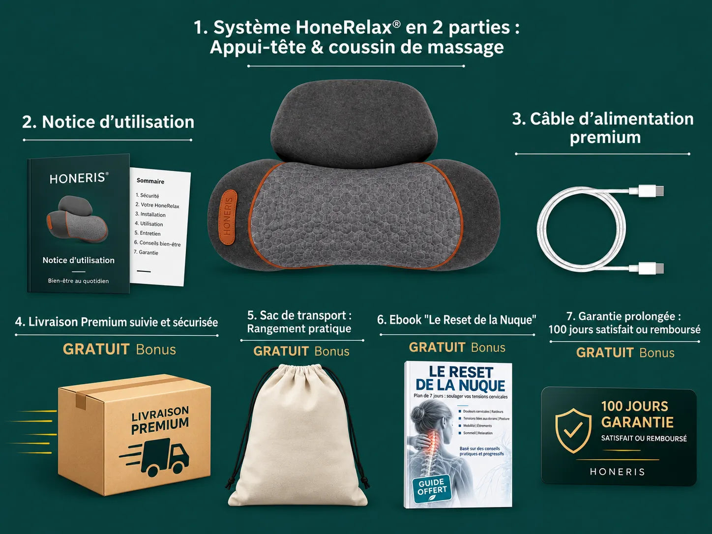 Détails du produit HONERIS